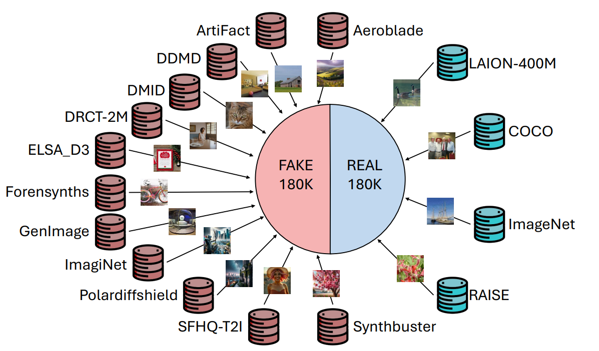 Geneators inclueded in the framework